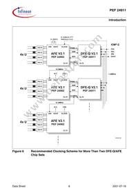 PEF 24911 H V2.2 Datasheet Page 18