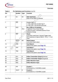 PEF 80902 H V1.1 Datasheet Page 16