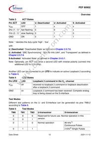 PEF 80902 H V1.1 Datasheet Page 18