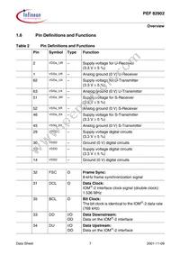 PEF 82902 F V1.1 Datasheet Page 19