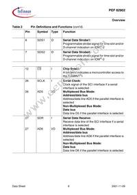 PEF 82902 F V1.1 Datasheet Page 20