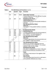 PEF 82902 F V1.1 Datasheet Page 21