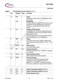 PEF 82902 F V1.1 Datasheet Page 22