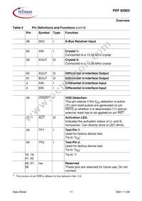 PEF 82902 F V1.1 Datasheet Page 23