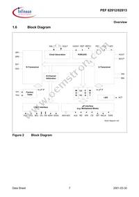 PEF 82912 F V1.4 Datasheet Page 21