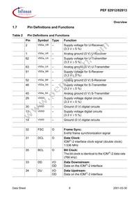 PEF 82912 F V1.4 Datasheet Page 22