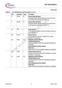 PEF 82912 F V1.4 Datasheet Page 23