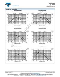 PEF220WH10336BK1 Datasheet Page 3