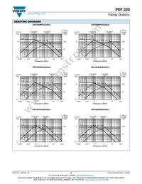 PEF220WH10336BK1 Datasheet Page 5