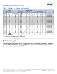 PEH534VCD3220M2 Datasheet Page 8