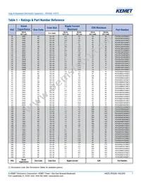 PEH536VCD3180M2 Datasheet Page 7