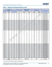 PEH536VCD3180M2 Datasheet Page 8