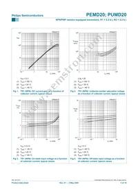 PEMD20 Datasheet Page 6