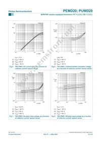 PEMD20 Datasheet Page 7