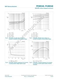 PEMD48 Datasheet Page 10