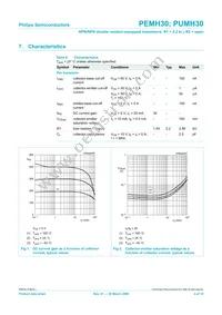 PEMH30 Datasheet Page 5