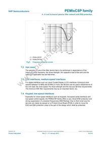 PEMI6CSP/RT Datasheet Page 7