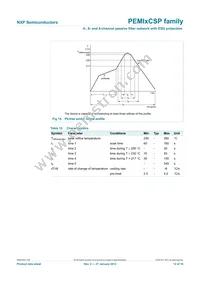 PEMI6CSP/RT Datasheet Page 13