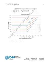 PES1600-12-080NA Datasheet Page 23