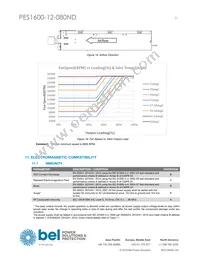 PES1600-12-080ND Datasheet Page 21