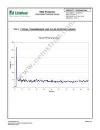 PESD0402-240 Datasheet Page 5