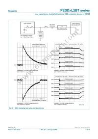 PESD12VL2BT/S911 Datasheet Page 9