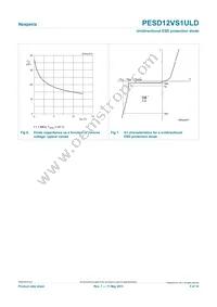 PESD12VS1ULD Datasheet Page 5