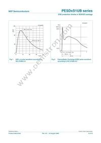 PESD15VS1UBF Datasheet Page 4