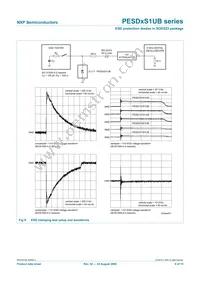 PESD15VS1UBF Datasheet Page 9