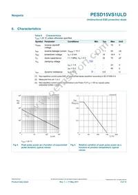 PESD15VS1ULD Datasheet Page 4