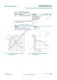 PESD16VX1UL Datasheet Page 4