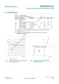 PESD16VX1UL Datasheet Page 5