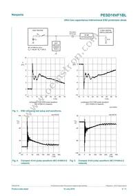 PESD18VF1BLYL Datasheet Page 4