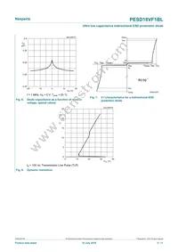 PESD18VF1BLYL Datasheet Page 5