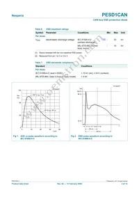 PESD1CANVL Datasheet Page 3