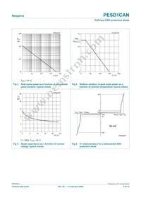 PESD1CANVL Datasheet Page 5