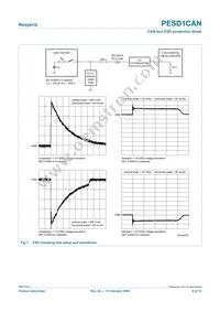 PESD1CANVL Datasheet Page 6