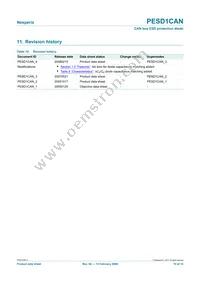 PESD1CANVL Datasheet Page 10