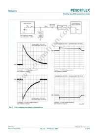 PESD1FLEX Datasheet Page 6