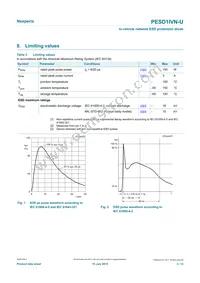 PESD1IVN-UX Datasheet Page 3