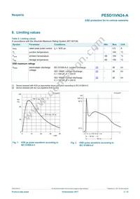 PESD1IVN24-AX Datasheet Page 3