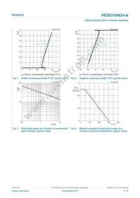 PESD1IVN24-AX Datasheet Page 5