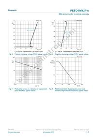 PESD1IVN27-AX Datasheet Page 5