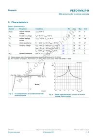 PESD1IVN27-UX Datasheet Page 4