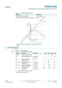 PESD1LVDS Datasheet Page 3