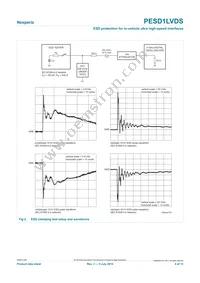 PESD1LVDS Datasheet Page 4