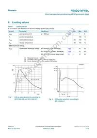 PESD24VF1BLYL Datasheet Page 3