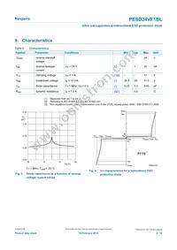 PESD24VF1BLYL Datasheet Page 4