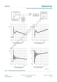 PESD24VF1BLYL Datasheet Page 6