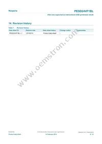 PESD24VF1BLYL Datasheet Page 9